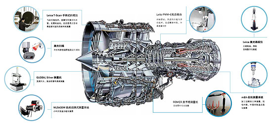 葉片檢具：航空航天-發動機廠計量解決方案