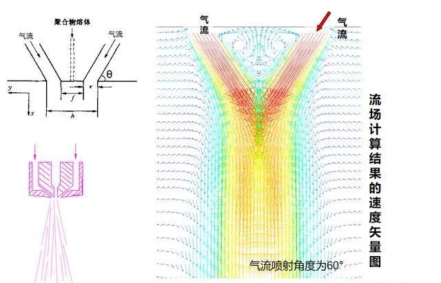 吉林江熔噴布模具丨熔噴設備調試中出現“飛花”現象，原因分析及解決辦法！